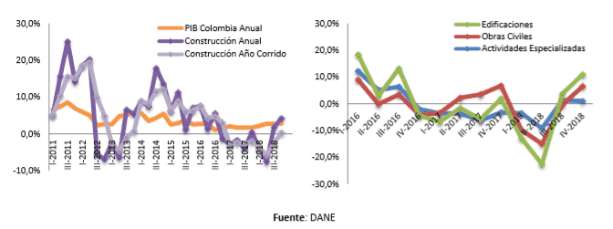 Informe Sectorial PIB Constructor | Maquitec