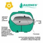 Sist de presión Aqua Press Tanque Horizontal Barnes 012
