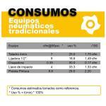 Consumo equipos tradicionales