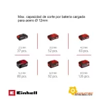 Minipulidora Inalambrica Einhell 4.5Pulg AXXIO Brushless 18-115 Q, 4431150, rendimiento