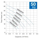 Electrobomba Tsurumi Aguas Negras Cortadora serie CZ curva 50hz