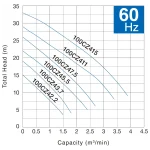 Electrobomba Tsurumi Aguas Negras Cortadora serie CZ curva 60hz