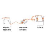Inversor de Corriente Truper 400W - 40A 10449, vista action