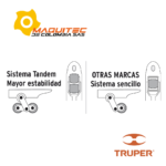 Sistema Tandem