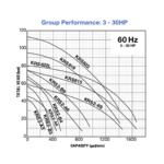 Electrobomba Tsurumi con Agitador 8Pulgadas Des 20Hp 220-440V 3F KRS815, curva