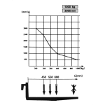 Estibador de Altura Electrico 1500kg 3.5mt Red Lift KAF15-35 Detalle curva