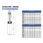 Electrobomba Sumergible Pozo Profundo dimensiones