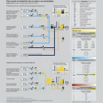Filtro de Aire Comprimido Serie F Kaeser elija